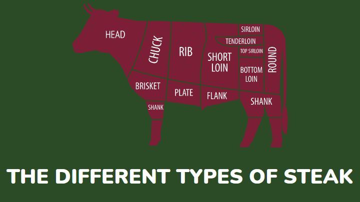 difference between steak types - millenora