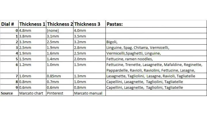 pasta thickness chart - millenora